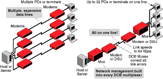 <H1>statistical multiplexer,  multiplexer, stat mux